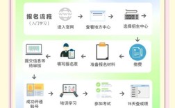 武清区心理咨询报名条件有哪些？