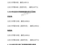 985多少分能录取北大