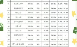 保研率达到多少可以录取