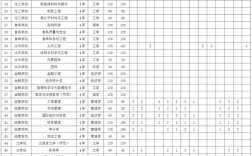 滁州学院预估录取线到底是多少？