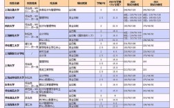 会计专硕和mpacc哪个难