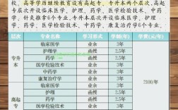 甘肃省中医学校报名条件有哪些？