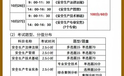 注安师考试报名条件有哪些？