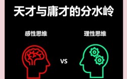 思维敏锐性非源于何处？