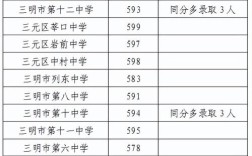 福建三明录取网址是多少？