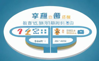 2015国考行测各模块分值如何分布？
