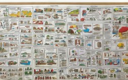 2025小学面积思维导图最新版怎么画？