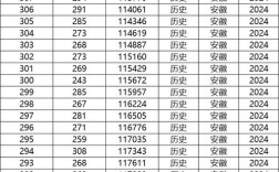 安徽高考一本录取多少分