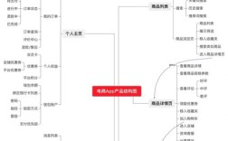 思维导图有什么用