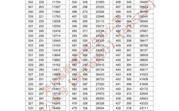 潮北高考录取分数线具体是多少？