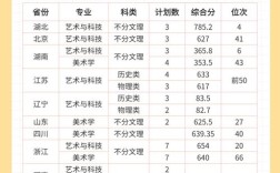 国美浙江录取多少人