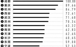 二线城市怎么选？报考哪个更值得？