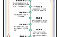 宜昌心理咨询师二级考试报名条件有哪些？