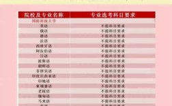 国防科大哪个专业好考？竞争小、易上岸的专业是？