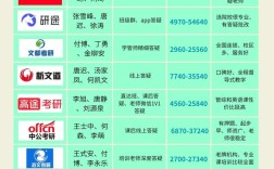 湘潭考研培训机构怎么选？