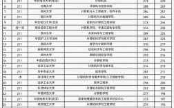 研究生选校，如何判断最好大学？是看学科排名、导师资源还是就业竞争力？