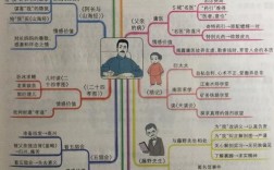 思维导读，如何高效构建与运用？