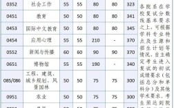 浙大杭州校区考研录取人数多少？