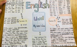 7下英语思维导图怎么画更高效？