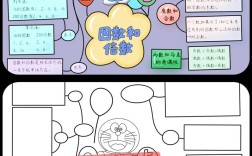 倍数与因数的思维导图