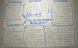 七下英语单元思维导图怎么画更高效？