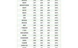 暨大录取分数线是多少？