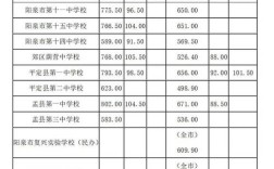 西夏区中考录取分数线是多少？
