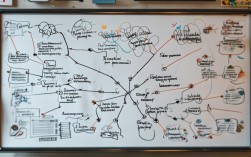 思维导读的方法有哪些核心要点？