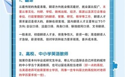 英语专业选方向哪个好