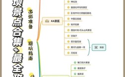 旅游景点思维导图怎么画？