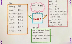 深圳思维导图培训，学什么？怎么学？