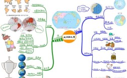 七年级上册地理思维图如何高效构建？