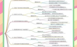 女生逻辑思维天生弱？后天如何提升？