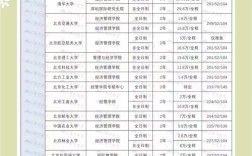 中国财政管理专业哪所高校实力强？