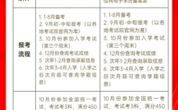 专四专报名条件