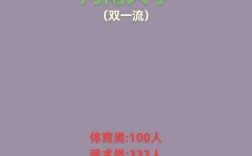 河南舞蹈大学录取分数线是多少？