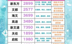 北京哪些学校考研难度较低？