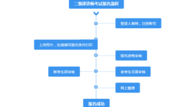 青海二建报名条件有哪些具体要求？