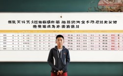 甘肃体育生高考录取线2025是多少分?体育生文化分和专业线怎么算?