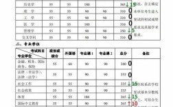 西双版纳北大录取线多少