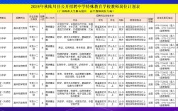 广西教招报名条件有哪些具体要求？