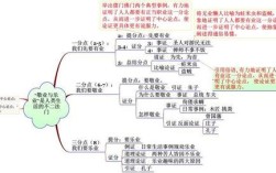 敬业与乐业思维导图