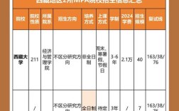 西藏军校录取分数线是多少？