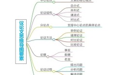 议论文知识点思维导图，核心考点有哪些？