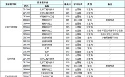 中科院化工哪个所好考？