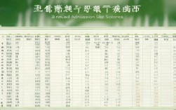 2025浙大录取线最新多少？各专业分数线涨了吗？