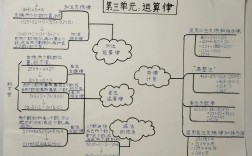 数学即思维，这种思维如何重塑我们的认知边界，又是否适用于所有学科？