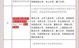 长春会计专硕哪所院校实力更强？