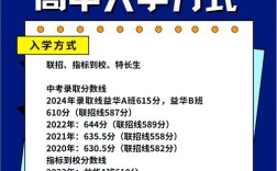 南坪中学录取分数线是多少？