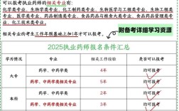 营口执业药师报名条件有哪些？